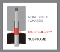 RIGID COLLAR - Diagram